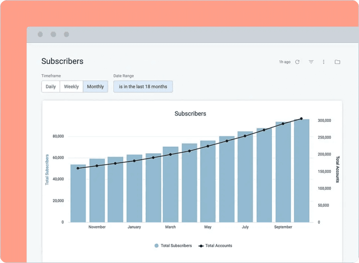 Subscriber Graph Image