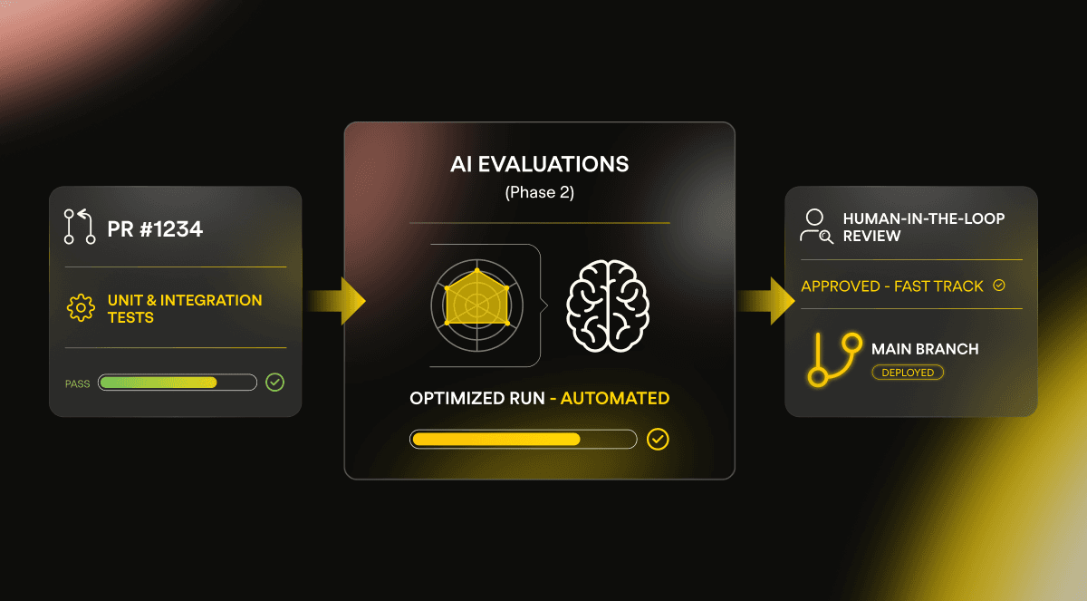 phase 2 of ai evaluations
