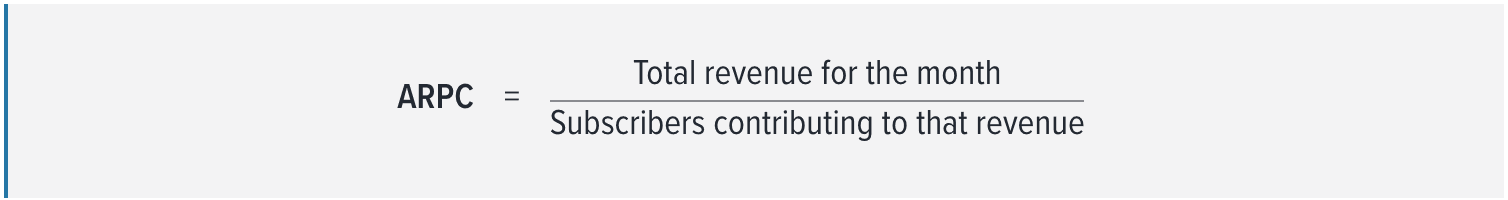 Average revenue per customer formula