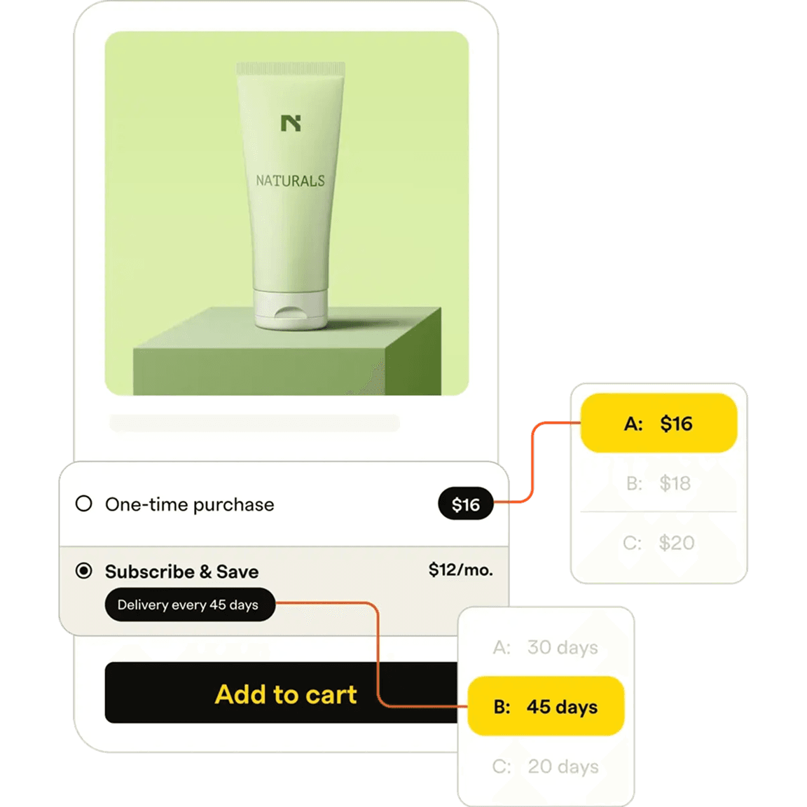 Test anything, optimize everywhere Image