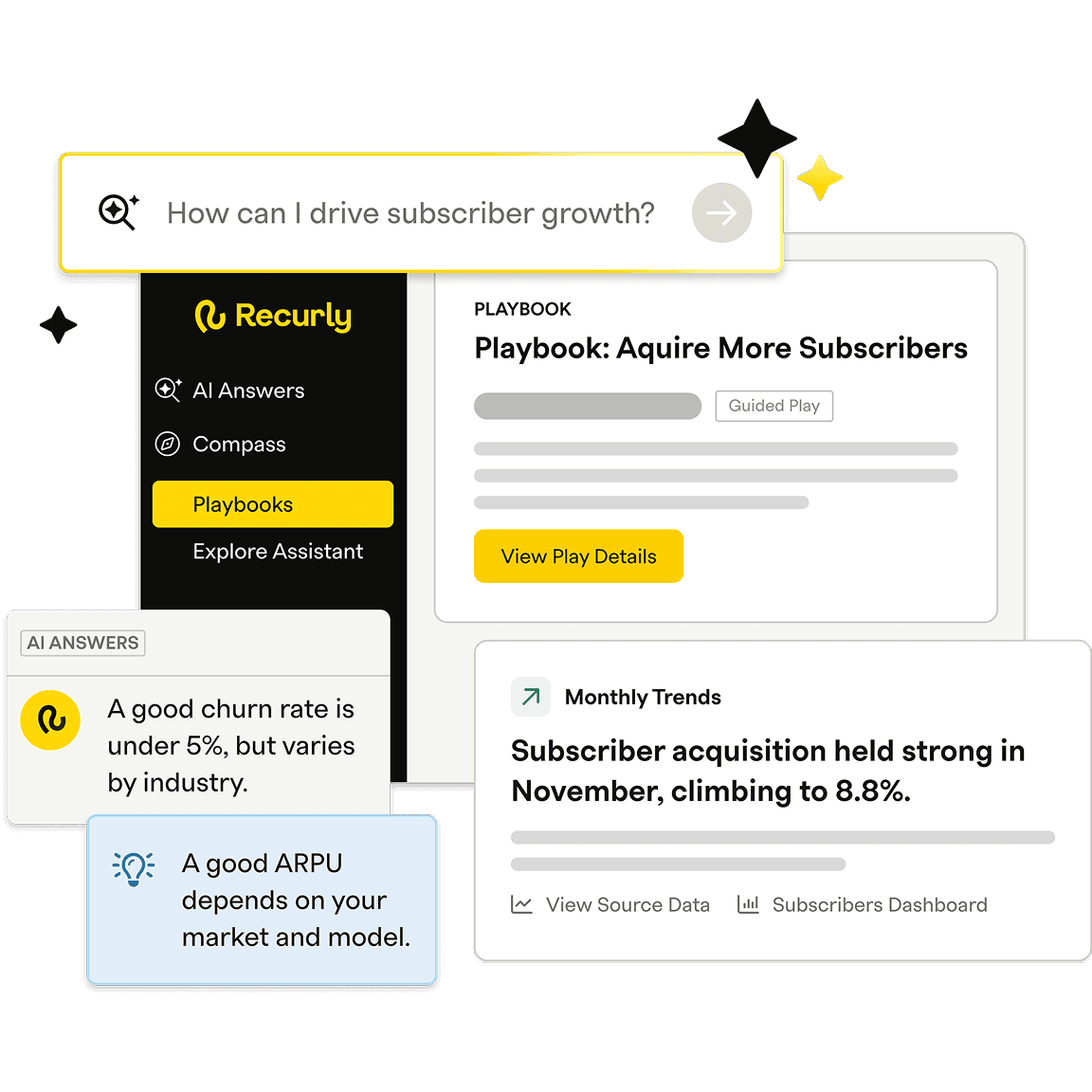 Recurly Compass: Your AI edge for subscription growth Image