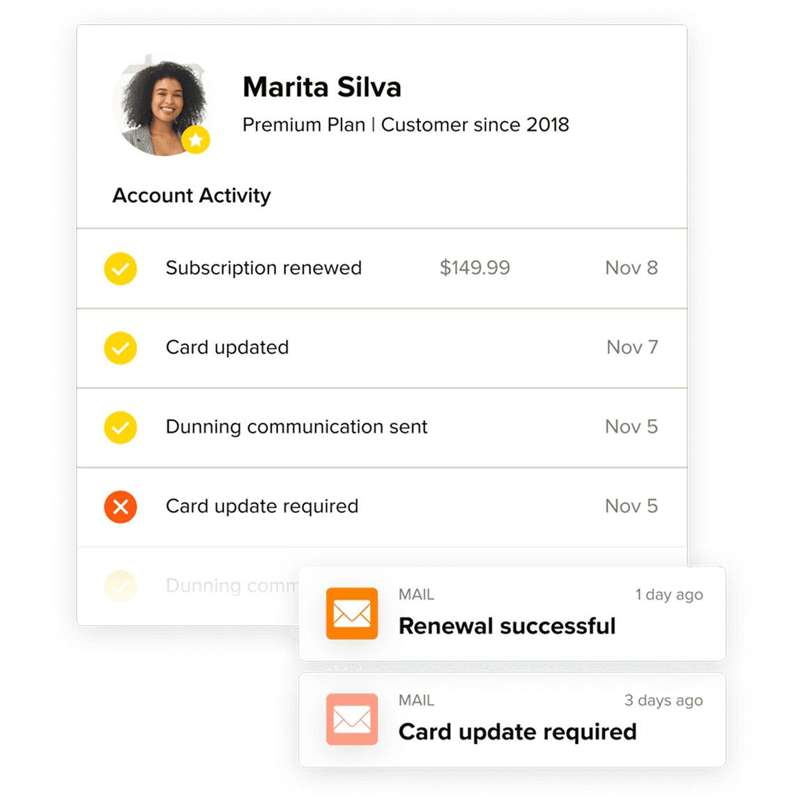 Subscription lifecycle emails keep them engaged Image