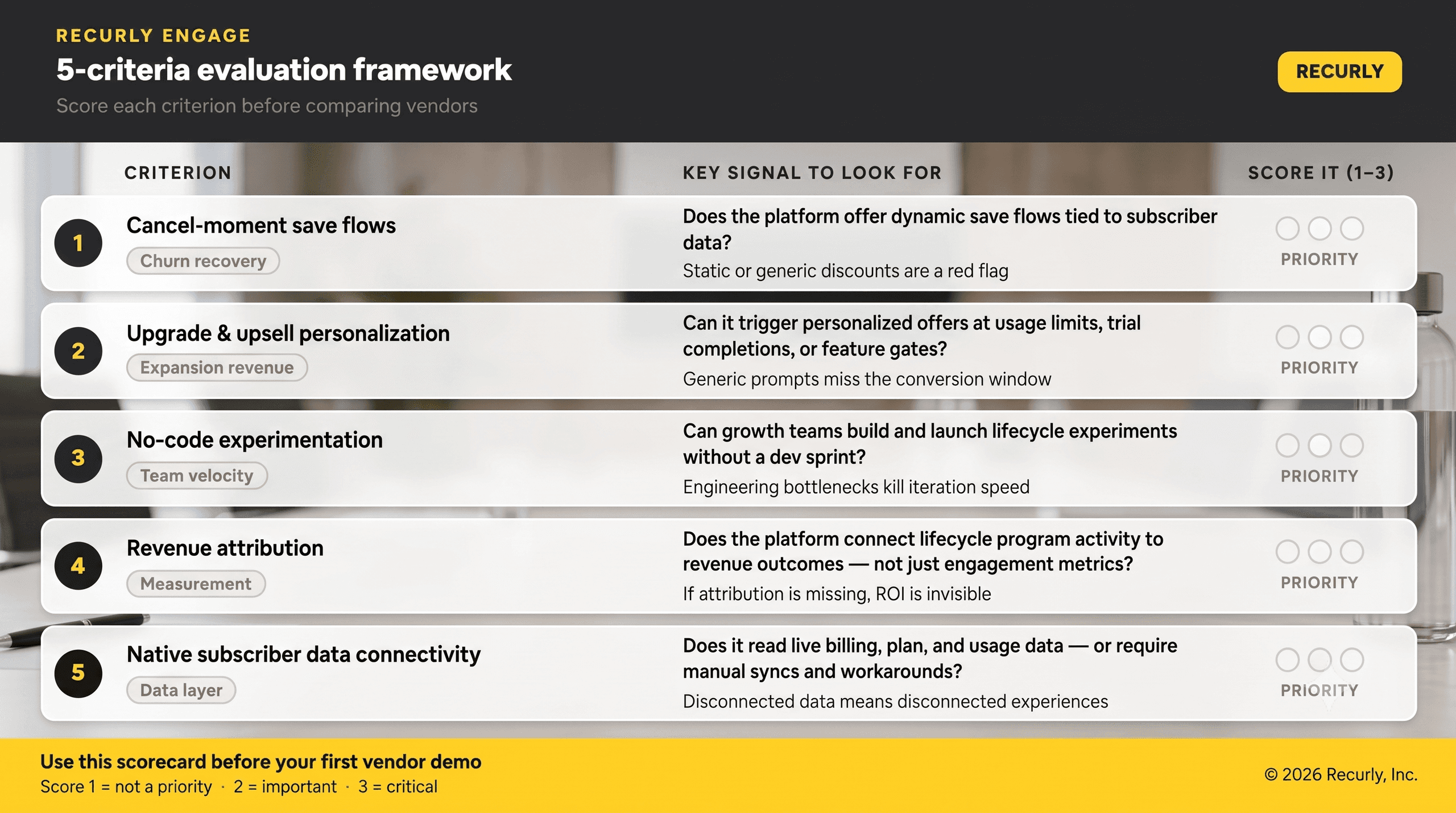 engage scorecard
